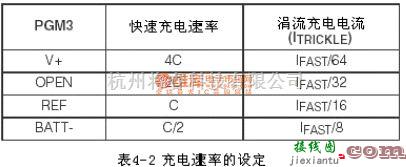 充电电路中的可编程快速充电管理芯片MAX712/ MAX713电路  第5张