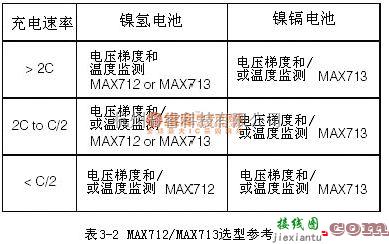 充电电路中的可编程快速充电管理芯片MAX712/ MAX713电路  第2张