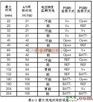 充电电路中的可编程快速充电管理芯片MAX712/ MAX713电路  第6张