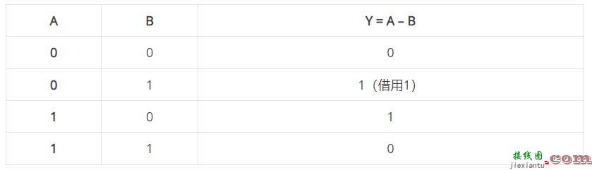 二进制减法器分类（真值表与电路图详解）  第1张