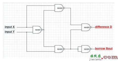 二进制减法器分类（真值表与电路图详解）  第2张