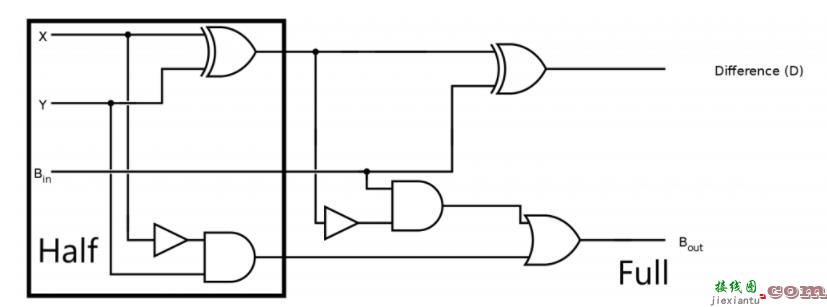 二进制减法器分类（真值表与电路图详解）  第7张