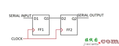 D型触发器不同应用下的电路图详解  第2张