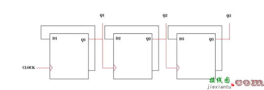 D型触发器不同应用下的电路图详解  第10张