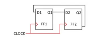 D型触发器不同应用下的电路图详解  第24张