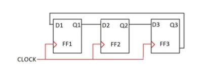 D型触发器不同应用下的电路图详解  第27张