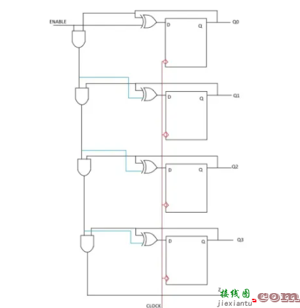 D型触发器不同应用下的电路图详解  第25张