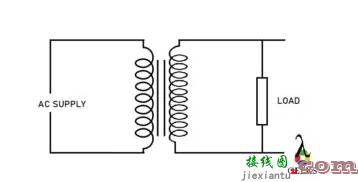 变压器是如何工作的？详解不同变压器的工作原理  第1张