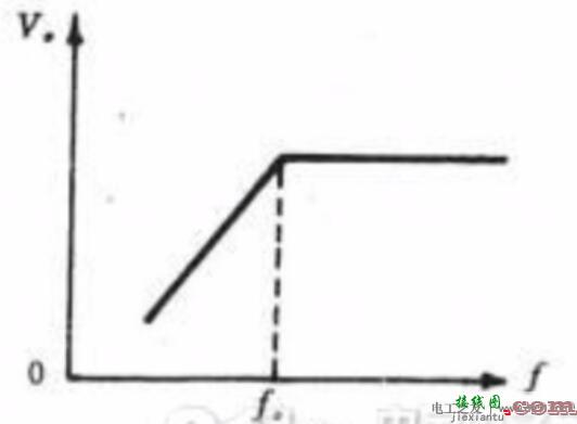 最简单的高通滤波器的工作原理  第2张