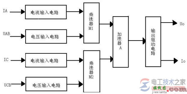 三相两元件有功功率变送器的工作原理框图  第1张