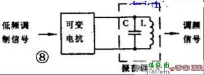 调频电路与鉴频电路的基础知识  第1张