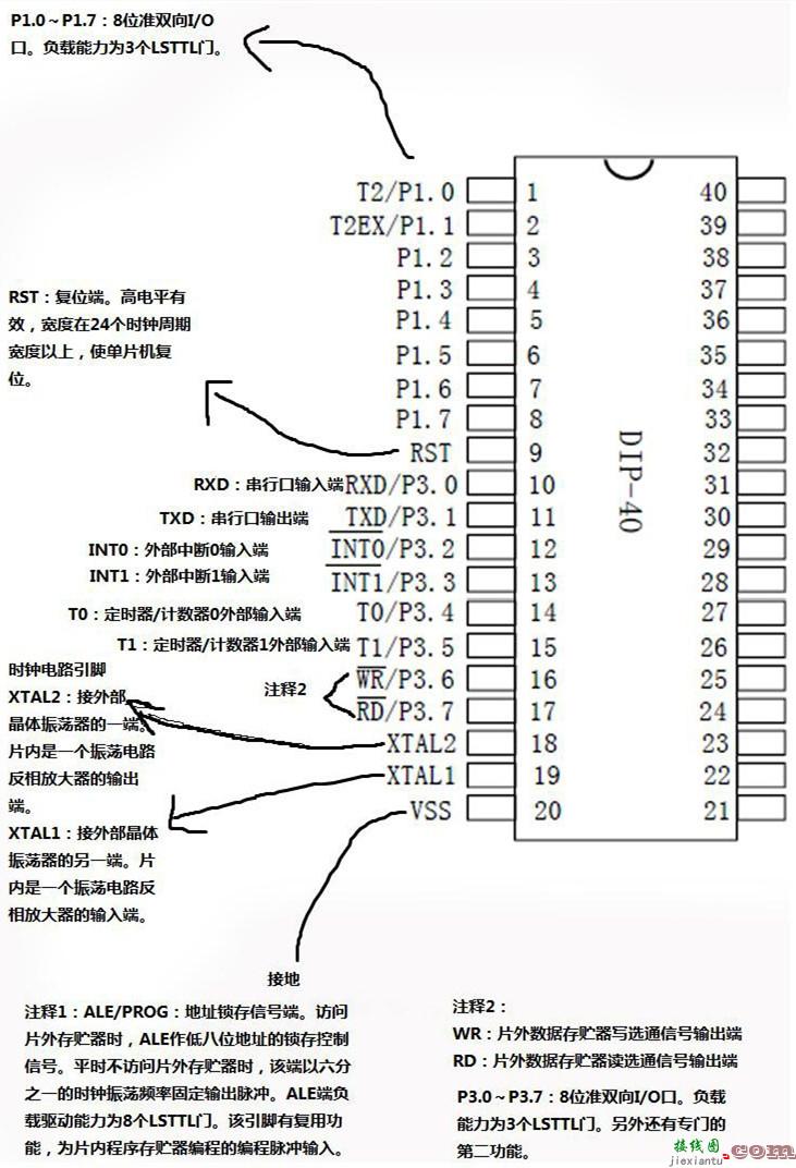 stc89c52引脚图以及stc89c52单片机引脚功能说明  第1张