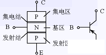 8050三极管管脚图及功能  第2张