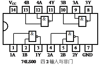 74ls00引脚图资料及功能电路图  第1张