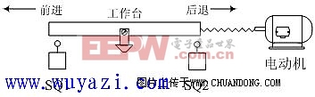 自动往反循环控制电路  第2张