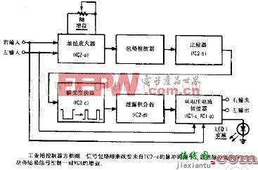 无线电工业用控制器(续)  第1张