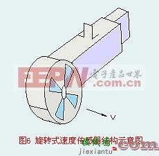 速度传感器  第1张