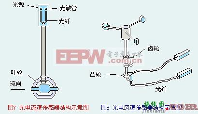 速度传感器  第3张