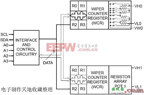 数字电位器在单片机控制变频器中的应用-----Application of Digital Potentiometers  第1张