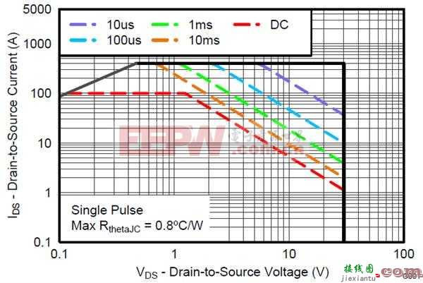 哪一个更简单，选择热插拔控制器，还是功率MOSFET？  第2张