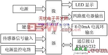 基于单片机的高精度水位监控仪的设计-----Water Level Monitor  第1张