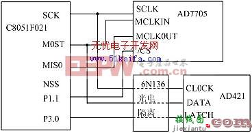 基于单片机的高精度水位监控仪的设计-----Water Level Monitor  第2张