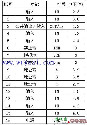 千泽TS-20AV3触摸按键式电磁炉控制电路分析  第2张