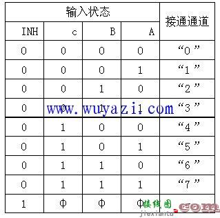 千泽TS-20AV3触摸按键式电磁炉控制电路分析  第4张