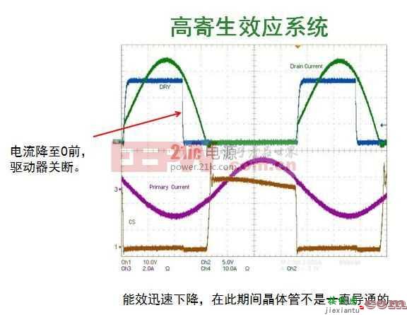 安森美半导体新一代同步整流驱动控制器NCP4305 显著实现更高能效  第5张