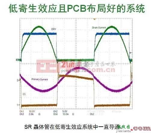 安森美半导体新一代同步整流驱动控制器NCP4305 显著实现更高能效  第6张