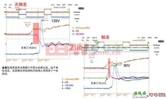 安森美半导体新一代同步整流驱动控制器NCP4305 显著实现更高能效  第7张