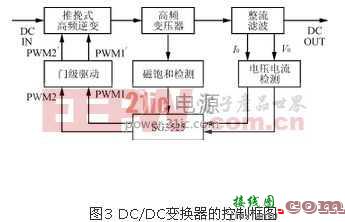 基于一款小功率光伏并网逆变器控制的设计  第3张