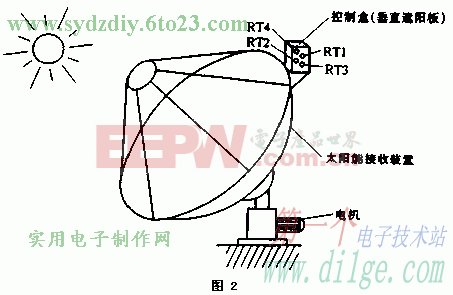 全天侯太阳能自动跟踪控制器  第3张