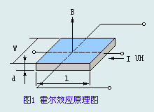 磁敏传感器  第1张