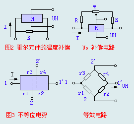 磁敏传感器  第10张