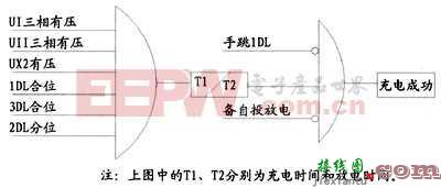 模式自适应的微机型备用电源自投装置  第2张