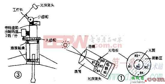 太阳能自动跟踪装置  第1张