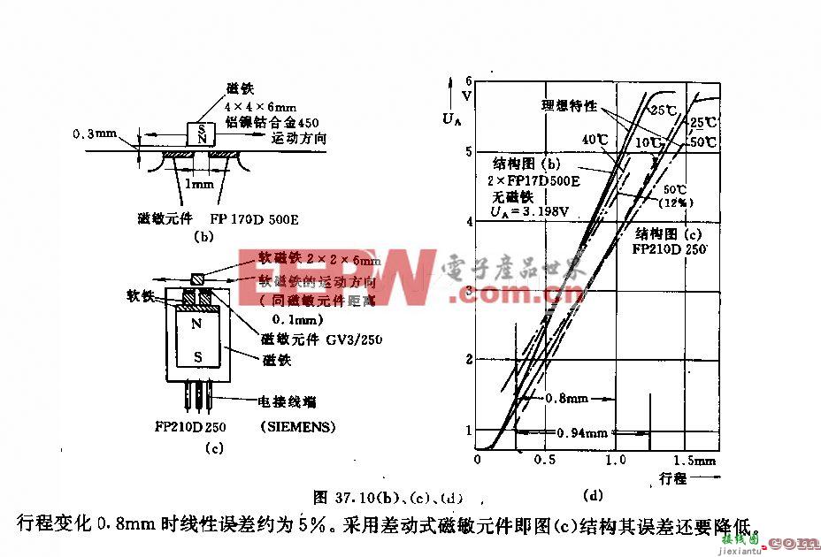 采用磁敏元件的磁路行程—电压变换器电路  第2张