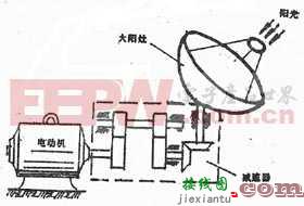 太阳灶自动跟踪器电路工作原理  第2张