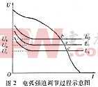 自动埋弧焊机控制电路及其维修  第2张