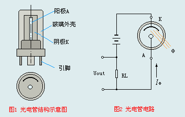 光敏传感器  第1张