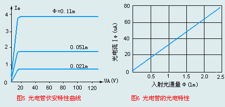 光敏传感器  第3张