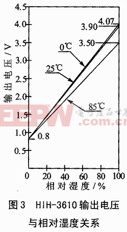 DS2438及其在单总线微网中的应用  第3张