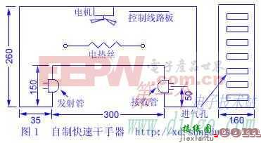 自制快速干手器  第1张