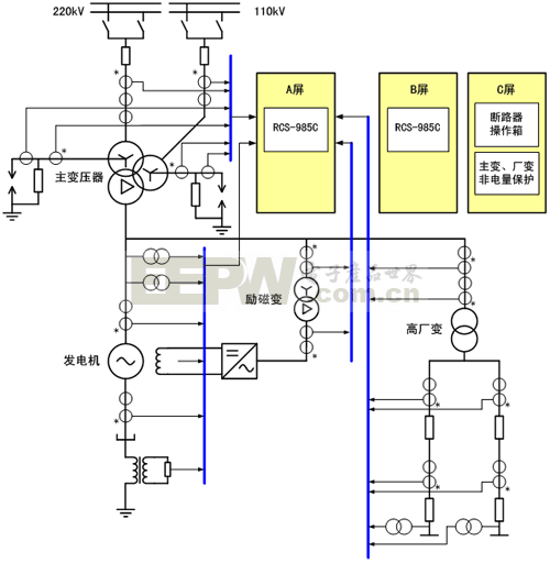 100MW~300MW火电机组推荐方案  第1张