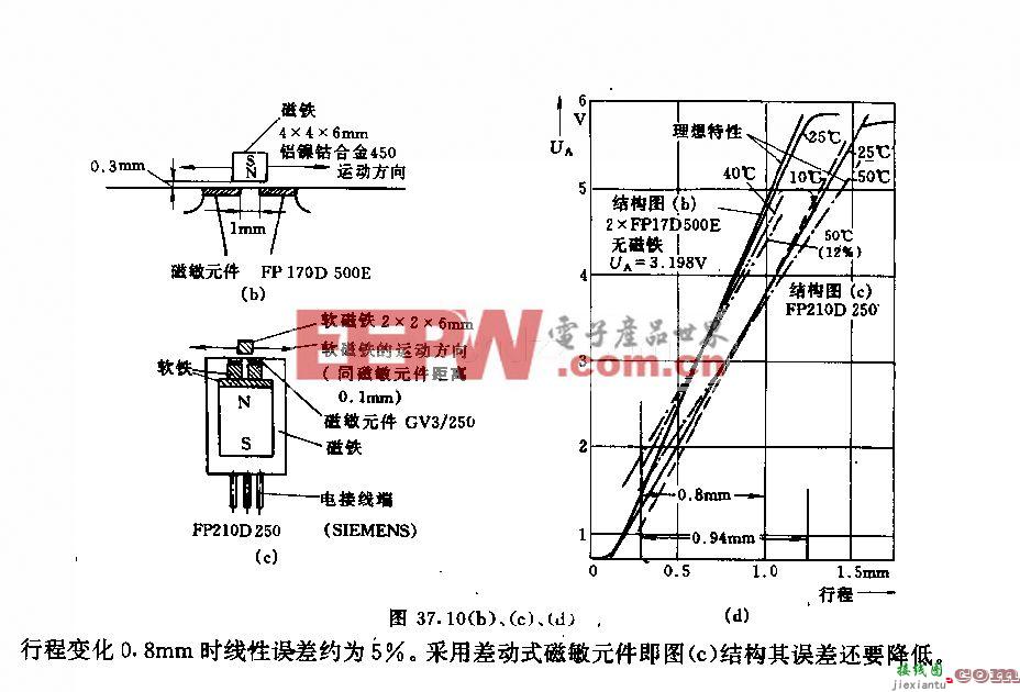 采用磁敏元件的磁路行程―电压变换器电路  第2张