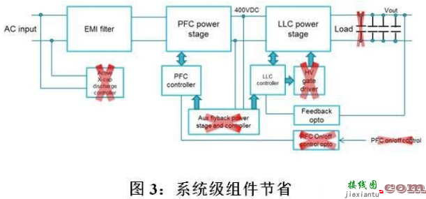 LLC控制器设计电路的窍门  第3张