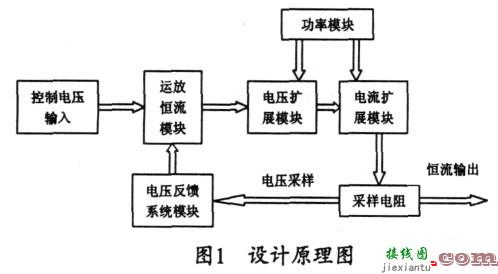 电路简单、有较高负载电流稳定度和较低纹波的恒流源  第1张