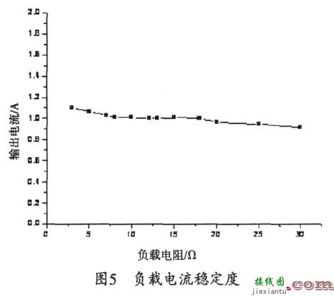 电路简单、有较高负载电流稳定度和较低纹波的恒流源  第9张