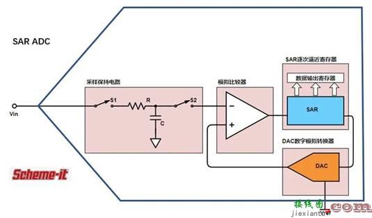 SAR ADC驱动电路设计有点难？掌握了这些要点，让你事半功倍！  第1张